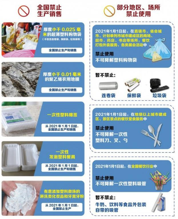 植物纤维制品成为禁塑替代品赛道先锋，需求缺口巨大！